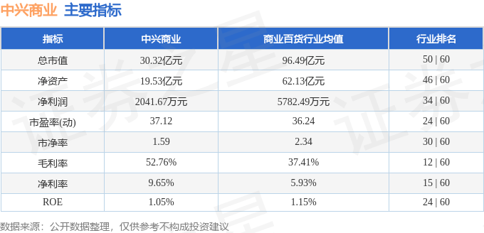 股票行情快报：中兴商业（000715）6月9日主力资金净卖出111.55万元