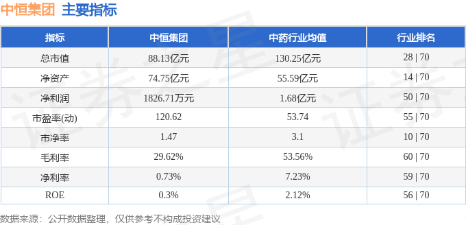 股票行情快报：中恒集团（600252）6月11日主力资金净卖出1643.97万元