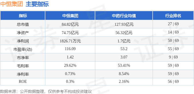 股票行情快报：中恒集团（600252）7月1日主力资金净买入196.78万元
