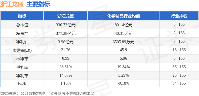 股票行情快报：浙江龙盛（600352）7月9日主力资金净卖出1845.02万元