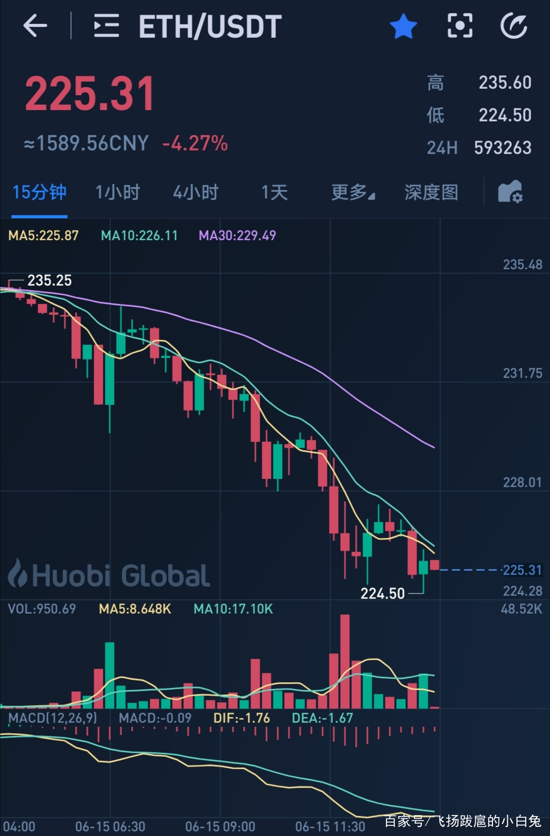 eth价格(eth价格最高到过多少)