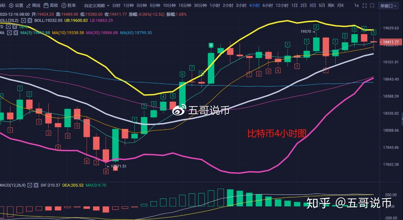 比特币今日行情价格(比特币今日行情价格多少)