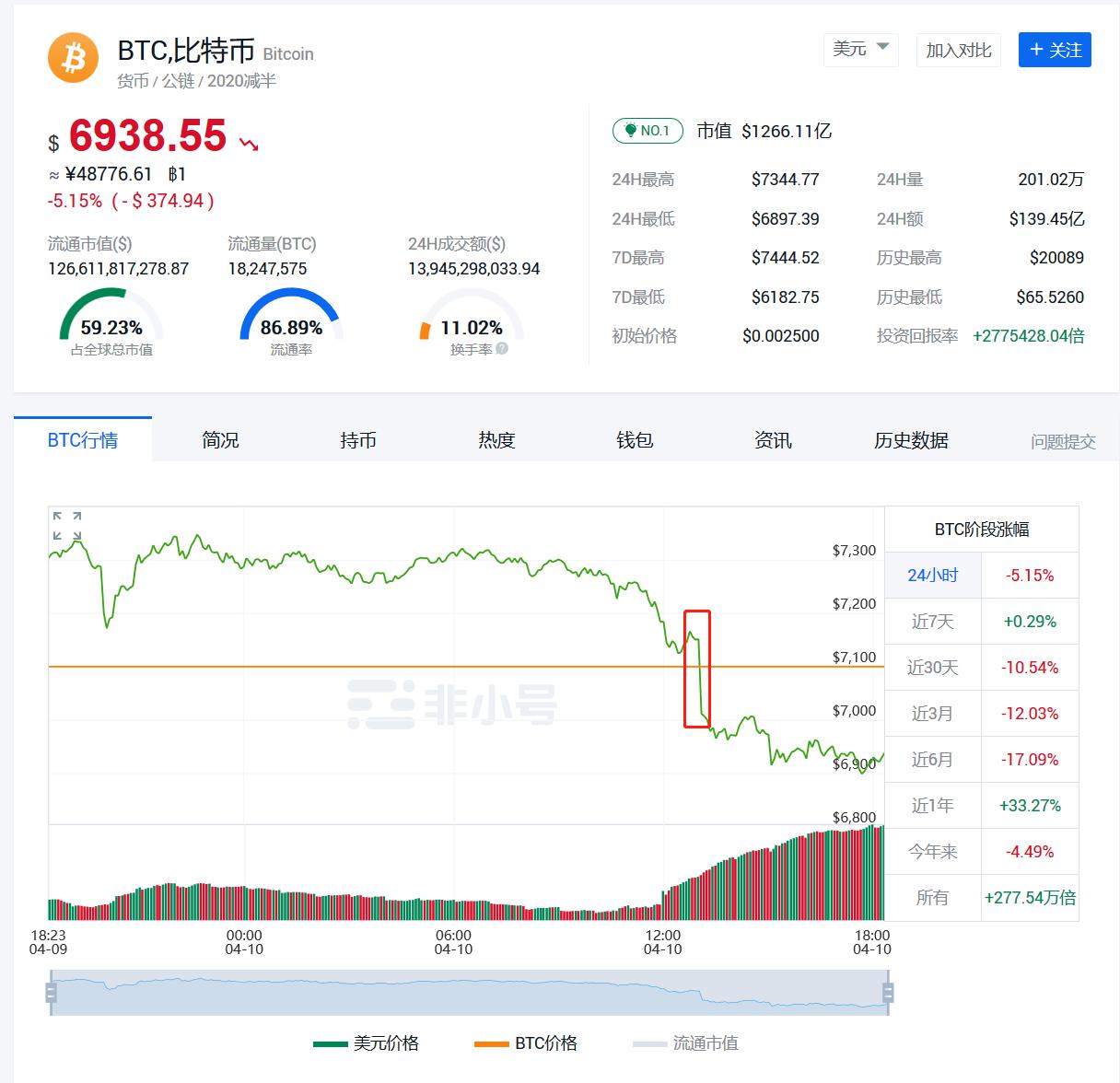 比特币价格今日(比特币价格今日行情多少钱一个)
