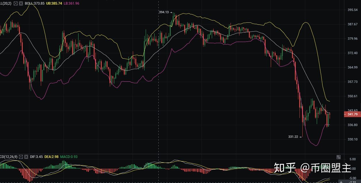 eth价格今日行情(eth价格今日行情多少)