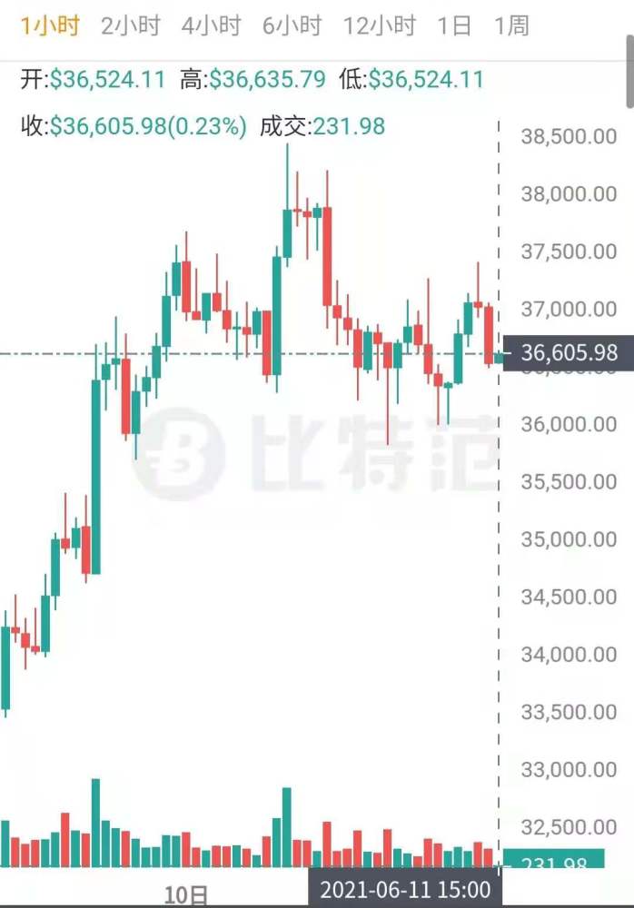 比特币价格今日(比特币价格今日行情图)
