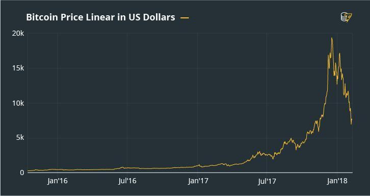 比特币行情(比特币行情最新价格)