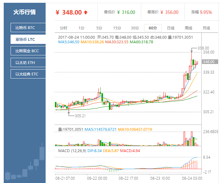 比特币行情最新价格(1个比特币行情最新价格)