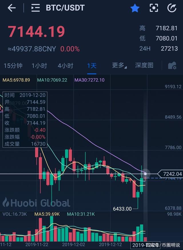 比特币行情最新价格(比特币行情最新价格走势图)