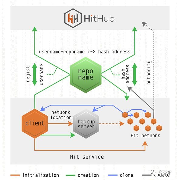 iost(iostiktok怎么用)