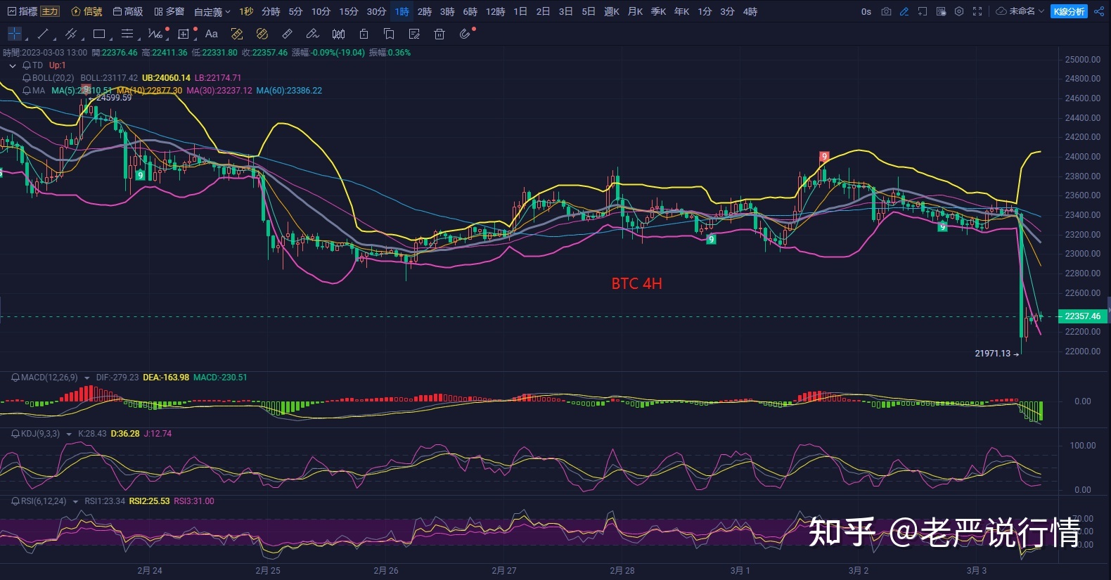 比特币行情走势图(比特币行情走势图最新)