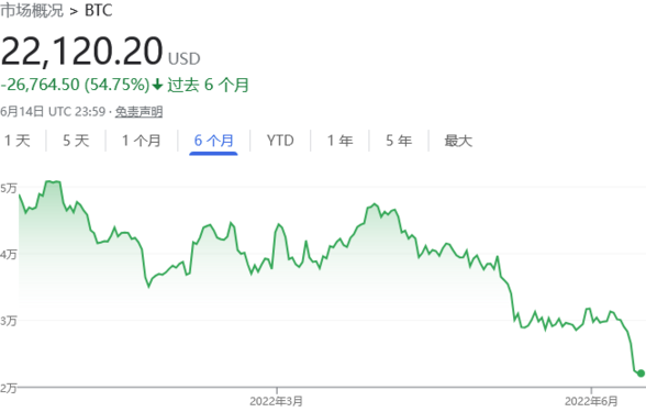 比特币走势(比特币走势分析)