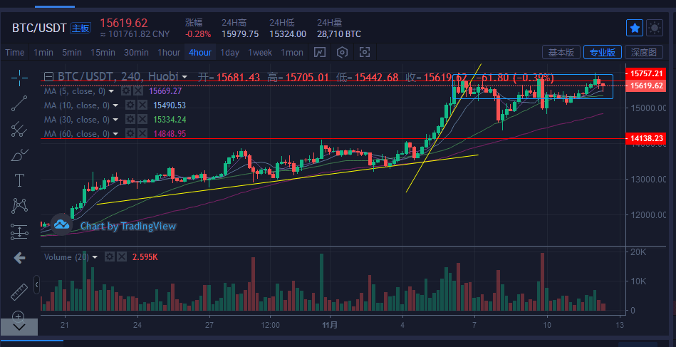 比特币今日行情价格(比特币今日行情价格新浪财经)