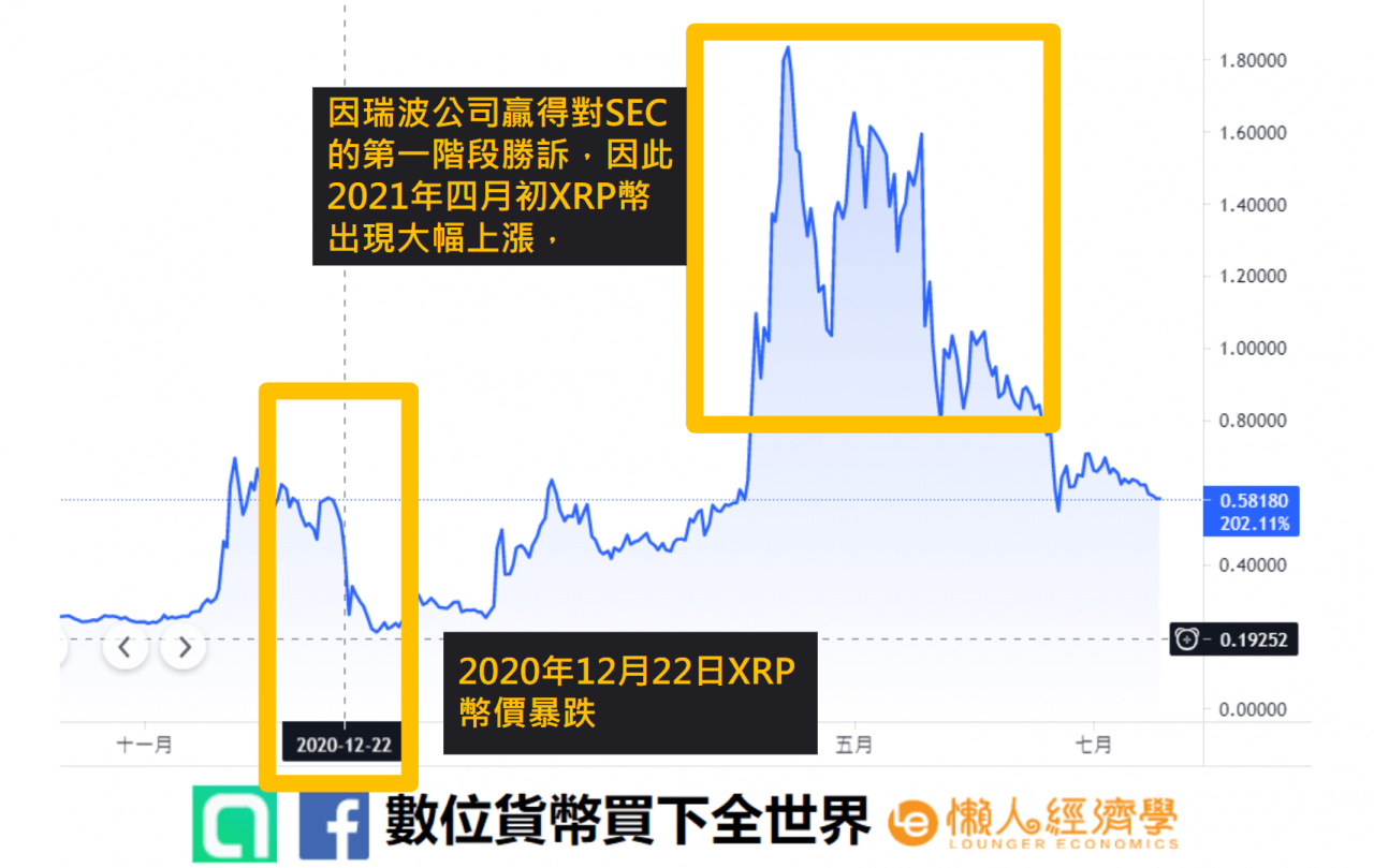 xrp瑞波币最新消息(xrp瑞波币官司最新消息)