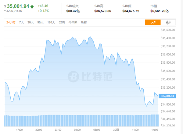 比特币价格今日行情(比特币价格今日行情多少钱一个)