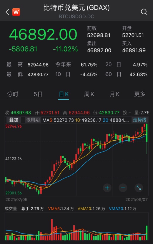 比特币价格今日(比特币价格今日行情美元)