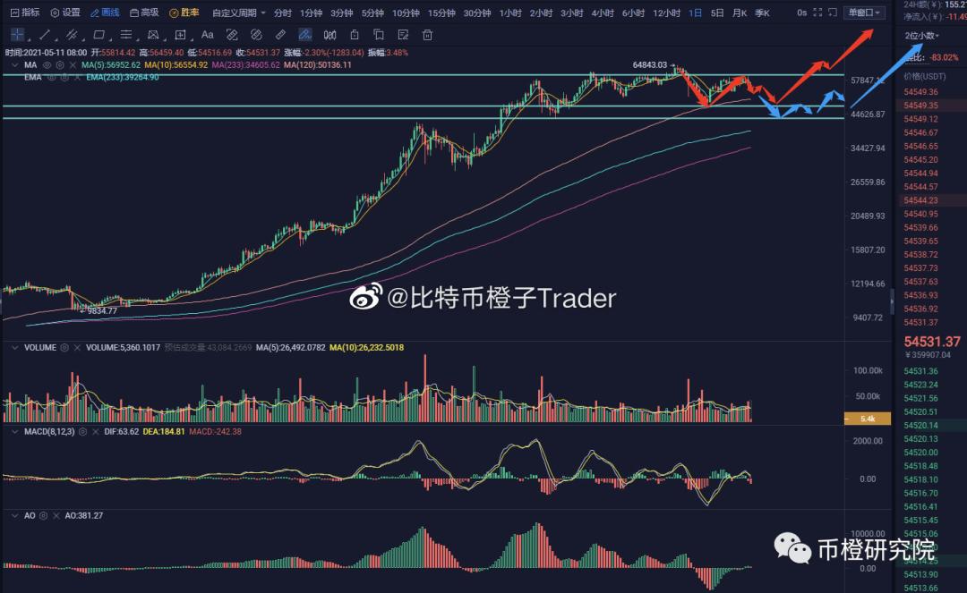 shib币价格今日行情(shib币价格今日行情走势)