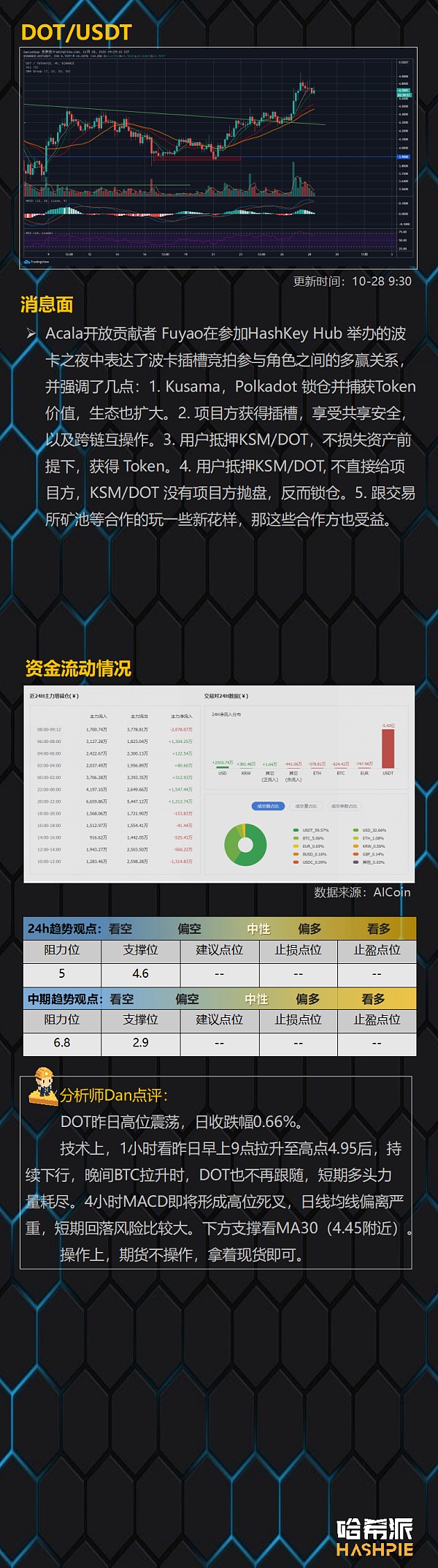 eos价格今日行情(下一个牛市会暴涨的币)