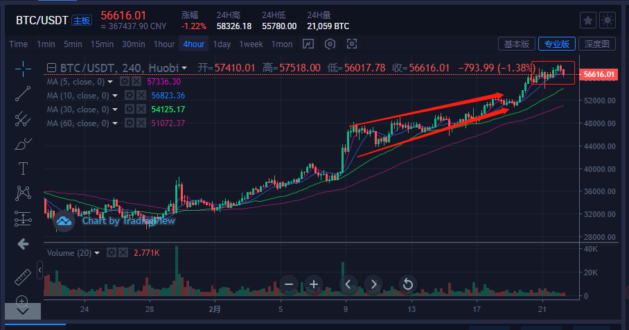 比特币最新价格行情(比特币最新价格行情热议)