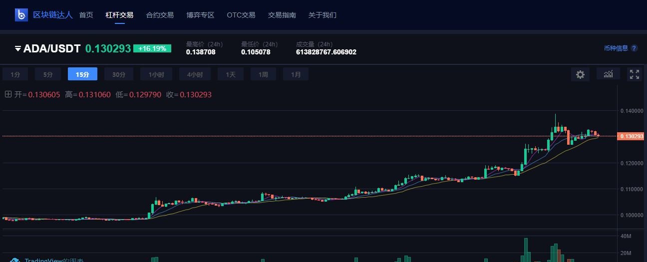 狗狗币行情(狗狗币行情分析)