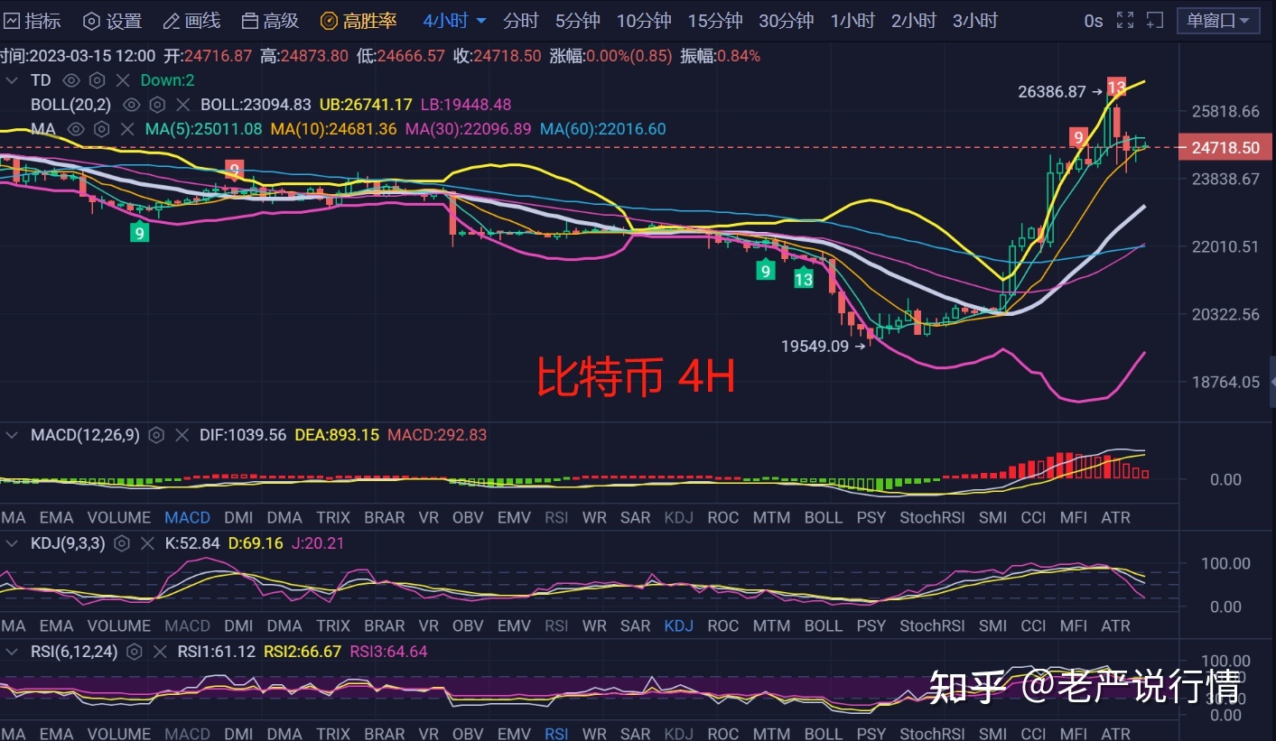 比特币实时行情(比特币实时行情最新价格)