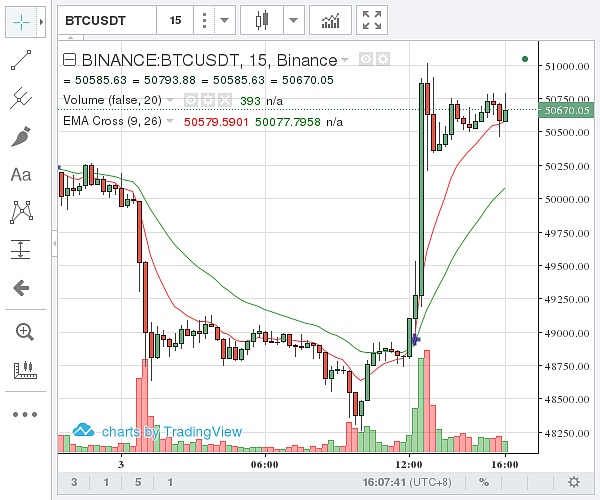 比特币最新价格行情(比特币最新价格行情价格美元)