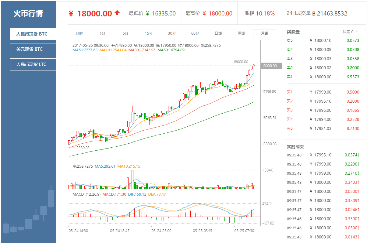 比特币今日行情价格(比特币今日行情价格分析)