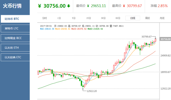比特币价格(比特币价格走势图8年)