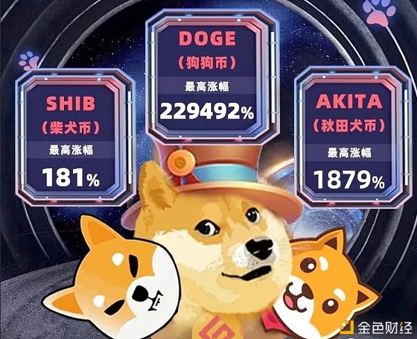 doge是什么币种(doge是什么币,总发行量是多少)