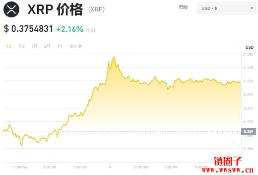 瑞波币今日行情(泰达币今日行情走势)