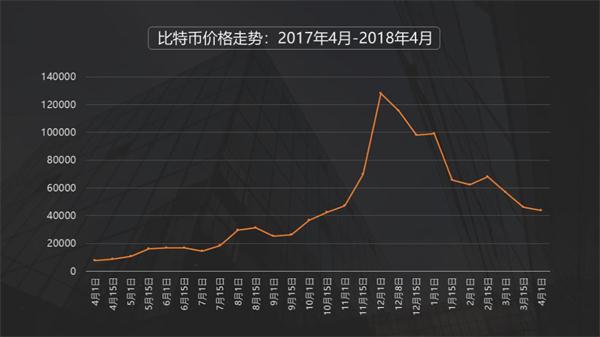 比特币最新价格行情(比特币最新价格行情分析)