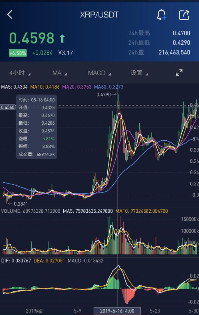瑞波币今日行情(瑞波币今日行情价格)