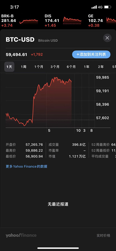 比特币实时行情(比特币实时行情分析)