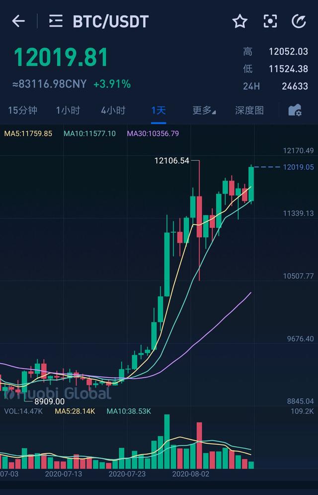 比特币实时行情(比特币实时行情分析)