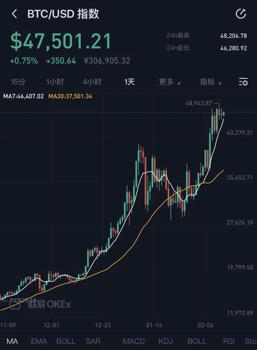 比特币今日的最新价格(比特币今日的最新价格英为)