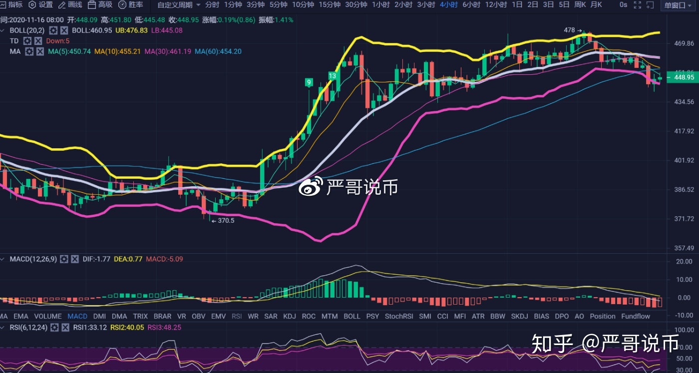 比特币行情(比特币行情走势k线图)