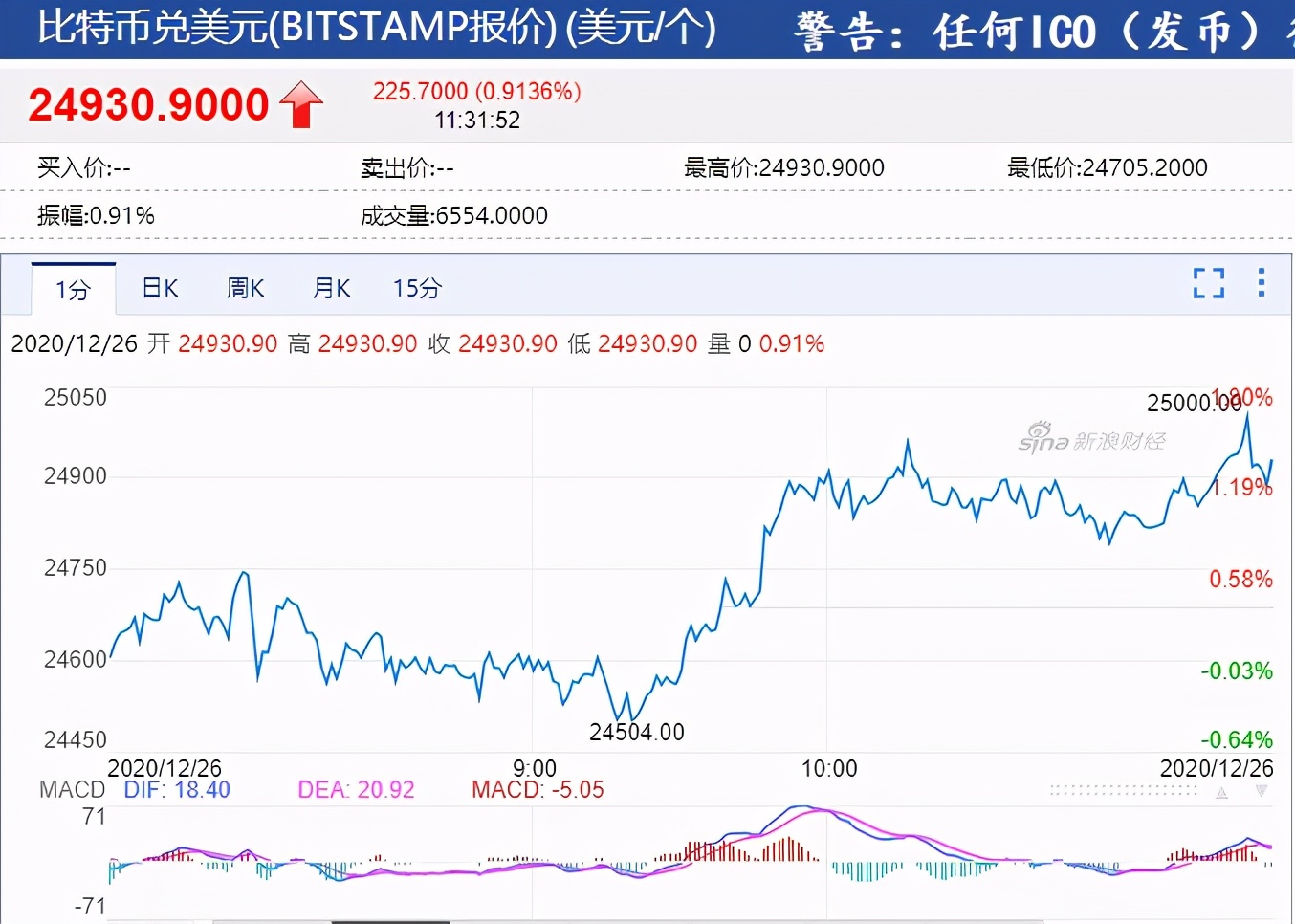比特币最新价格行情(比特币最新价格行情美元)
