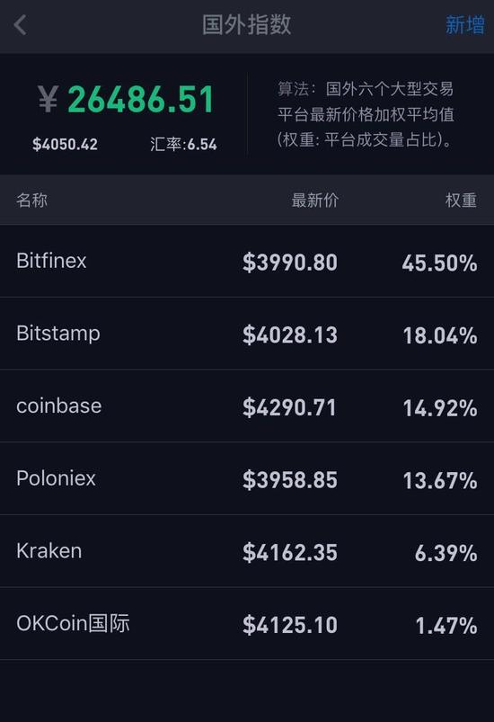 比特币价格今日的价格(比特币价格今日的价格  比特)