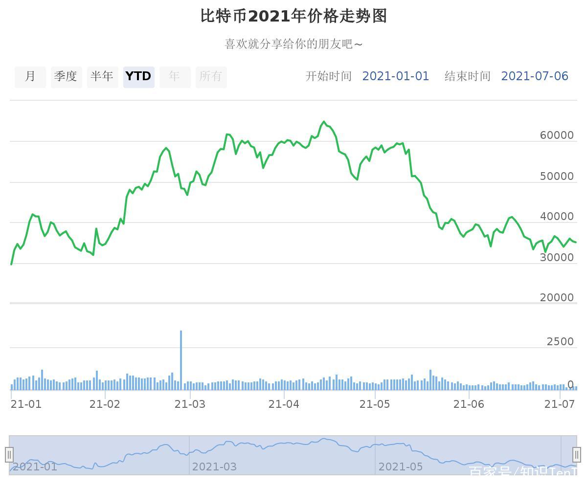 btc价格(btc价格今日行情 人民币)