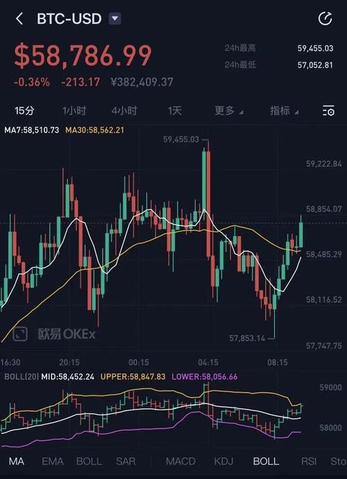 比特币行情(比特币行情软件)
