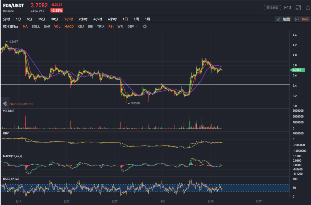 eos价格今日行情(eos价格今日行情美元)