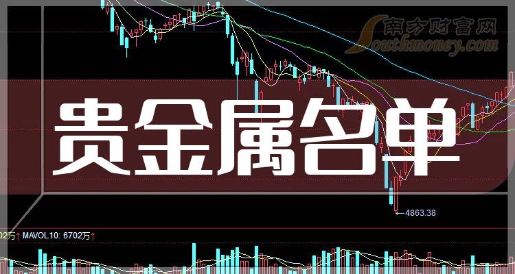8大贵金属(八大贵金属的名称)