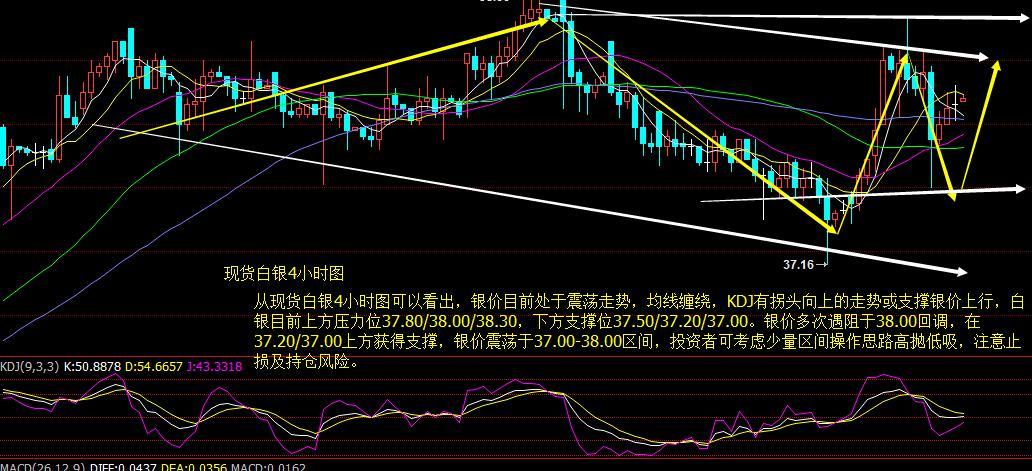 今天贵金属行情分析(今天贵金属行情分析报告)