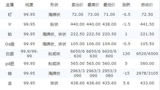 贵金属属于现货吗(贵金属现货百度百科)
