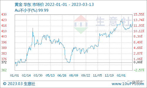 各种贵金属的价格(各种贵金属价格一览表)
