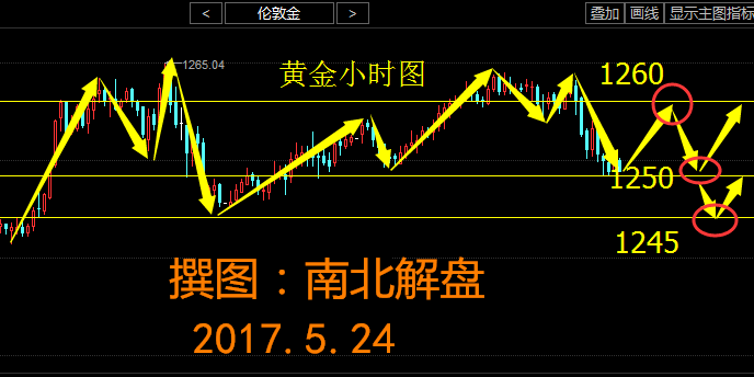 贵金属锁单(贵金属锁仓是什么意思)
