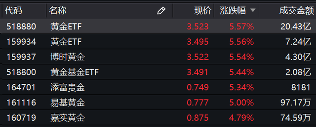 天弘贵金属(天弘精选今日价值多少)