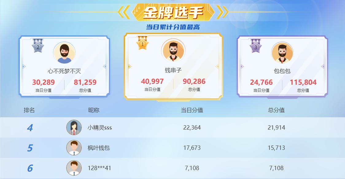 领峰贵金属0佣金(领峰贵金属优惠最高)