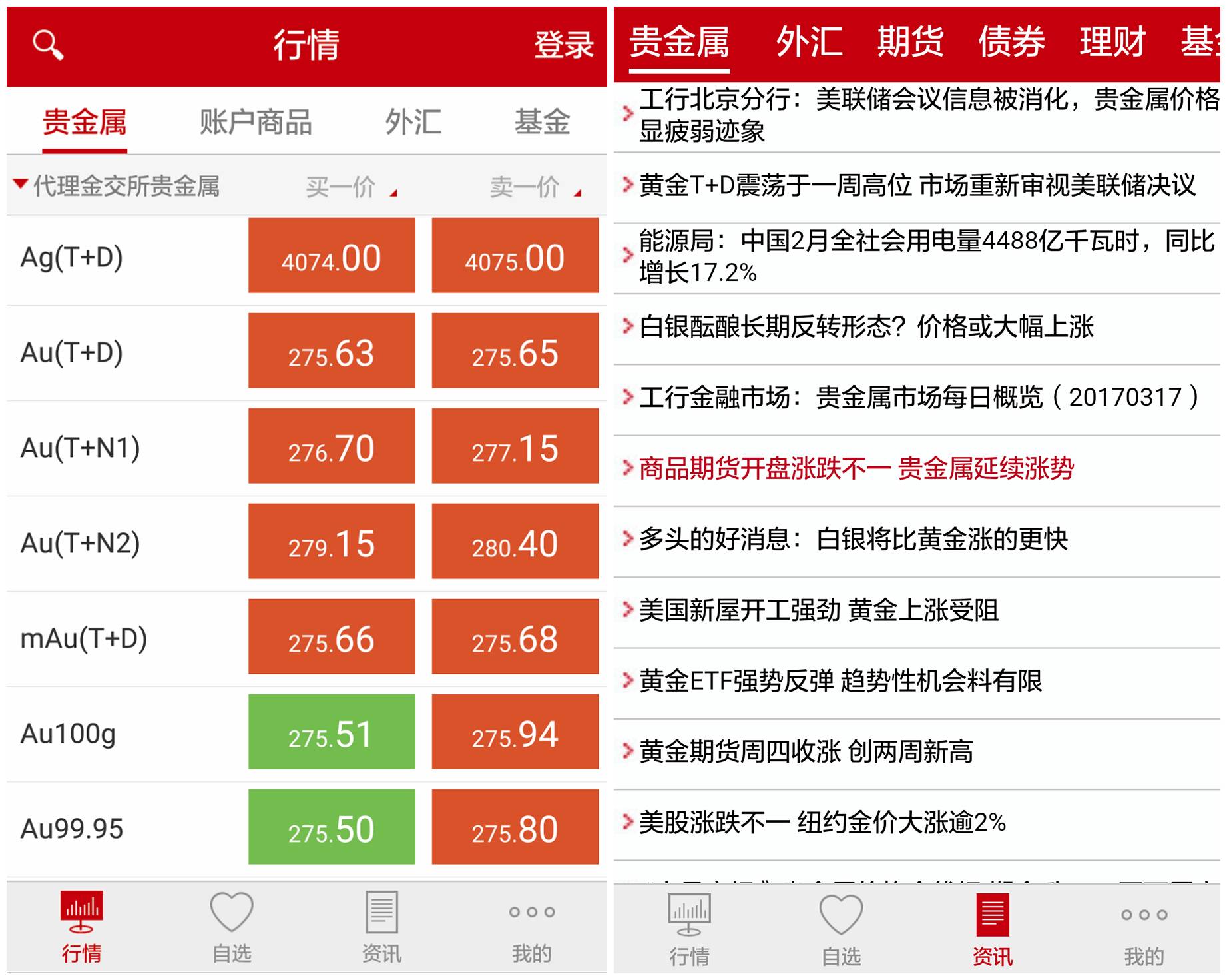 东北亚贵金属交易软件(东北亚贵金属交易软件哪个好)