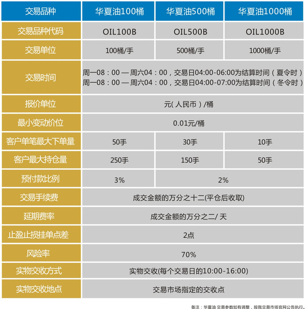 东北亚贵金属交易软件(东北亚贵金属交易软件哪个好)