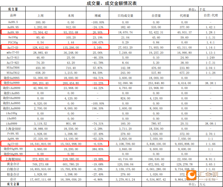 贵金属什么时候买入(贵金属一般什么时候涨)